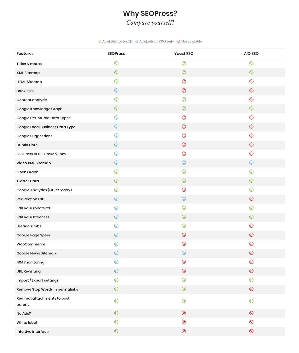 screenshot-www.seopress.org-2018.07.06-17-38-40.png